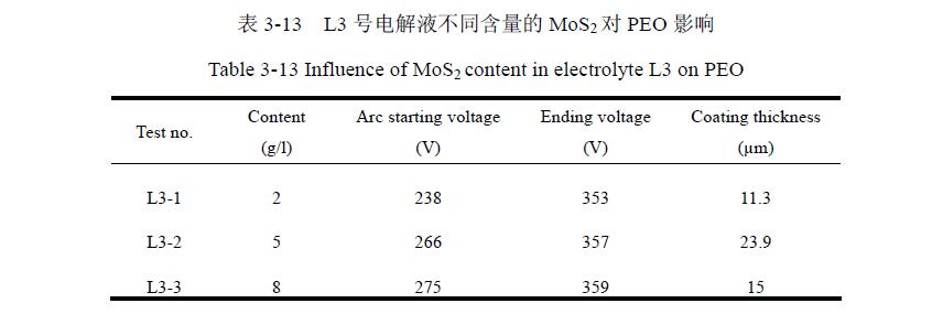 MoS2陶瓷層組織形貌