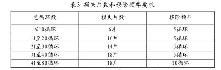 汽車零部件實驗室循環(huán)腐蝕試驗知識