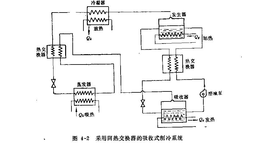 吸收式制冷知識(shí)普及