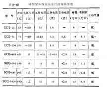 紫外線球形高壓汞燈的規(guī)格參數(shù)和光譜能量分
