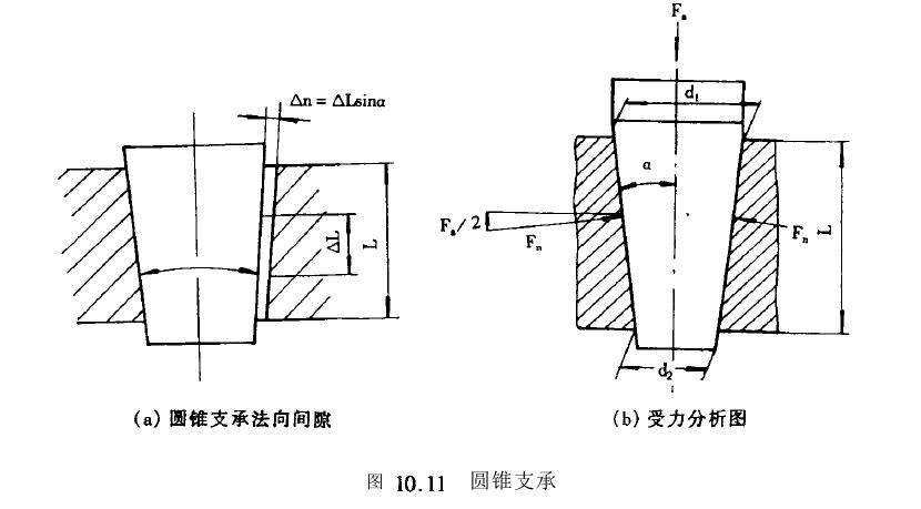 圓錐支承工藝結(jié)構(gòu)