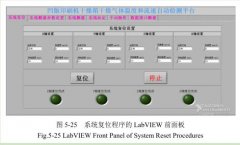 凹版印刷機(jī)干燥測試平臺定位控制與數(shù)據(jù)采集