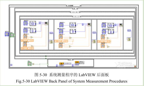 凹版印刷機(jī)干燥測(cè)試平臺(tái)程序開(kāi)發(fā)