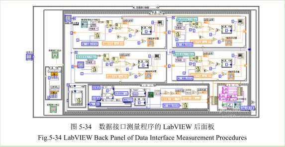 凹版印刷機(jī)數(shù)據(jù)接口測(cè)量程序