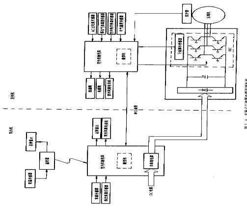  變頻可程式恒溫恒濕試驗(yàn)機(jī)的電控系統(tǒng)