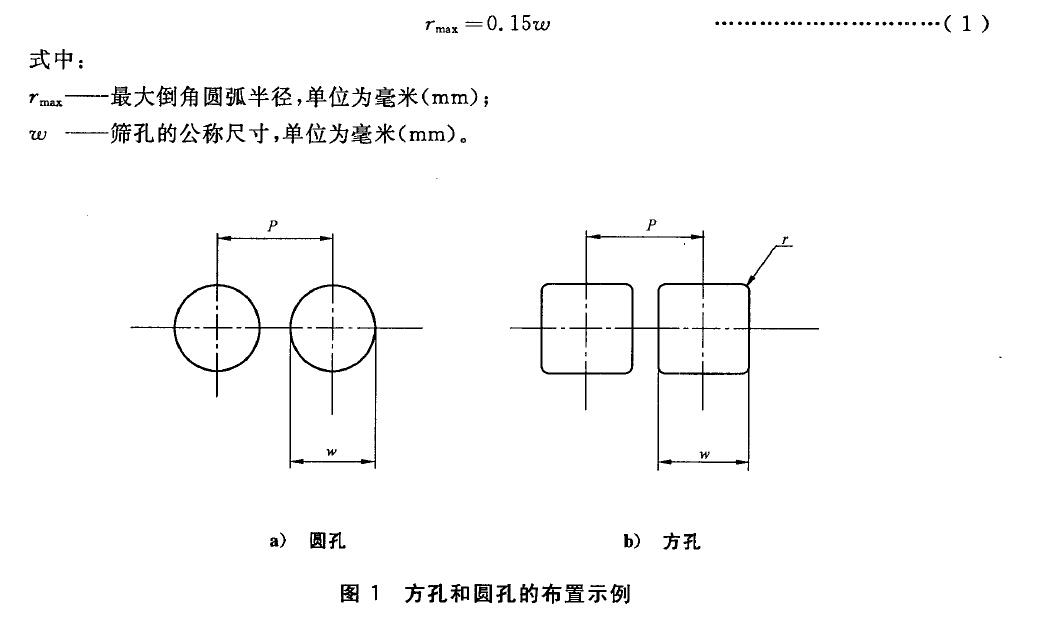，見圖2 。這個邊緣受篩孔的尺寸