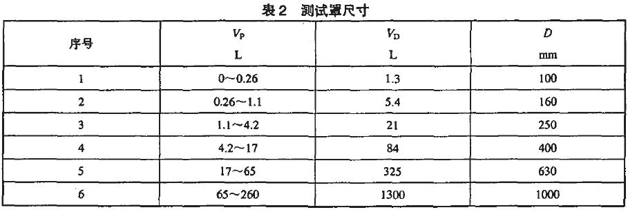 在泵人口必須連接一個異徑接頭，其長度不應(yīng)超過0.5D(見圖1