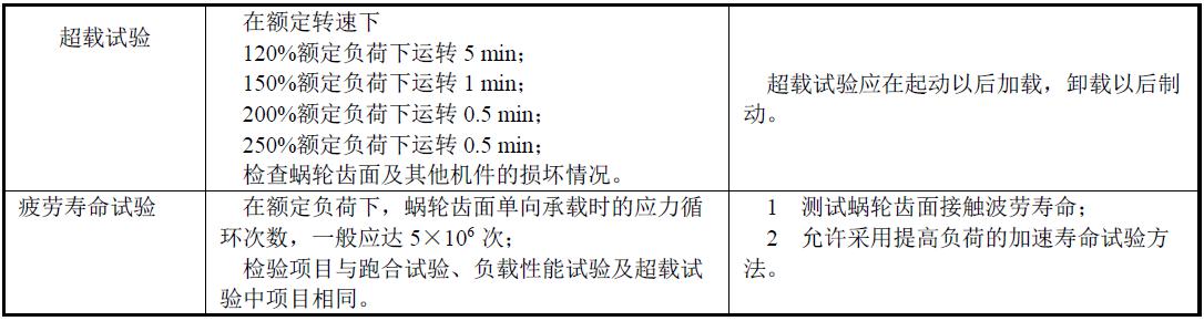 商議特殊的加載試驗(yàn)方法項(xiàng)目。表1