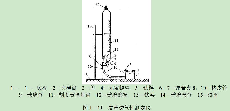 費多羅夫皮革透氣性測定儀，如圖 1一41