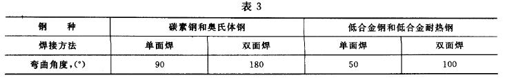  彎曲角度按表3 ，異種鋼焊接接頭的彎曲角度按強度較高一側(cè)的母材