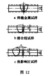 缺口軸線至熔合線的距離51 按焊接該試件時所用焊接工藝的評定報告